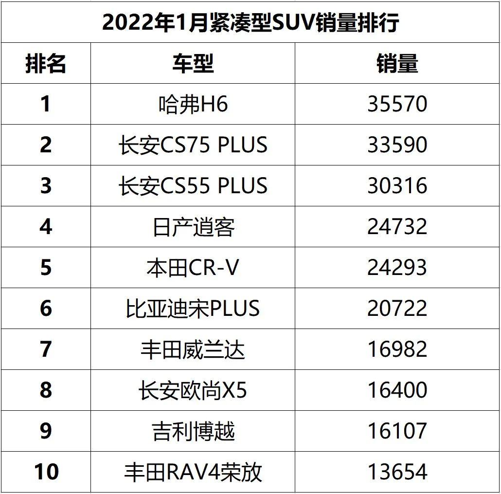 大众福特欧美SUV市场再发力，强势抢占高端越野车份额