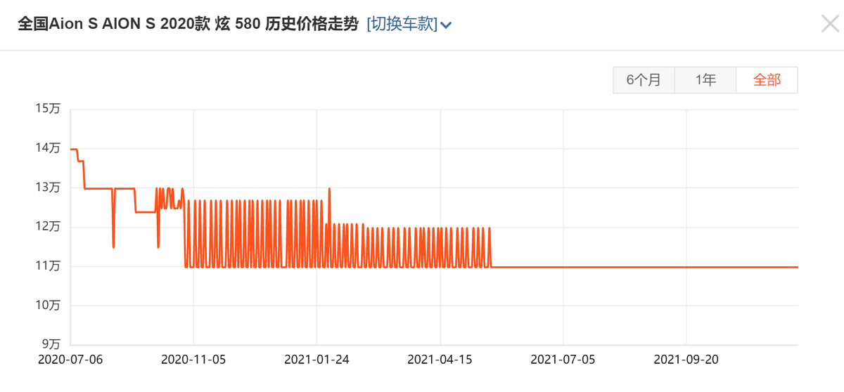 年度盘点：新能源车销量前10名，特斯拉比亚迪五菱，谁更值得买？