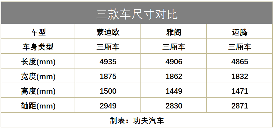 换代蒙迪欧：关键字是“诚意”！
