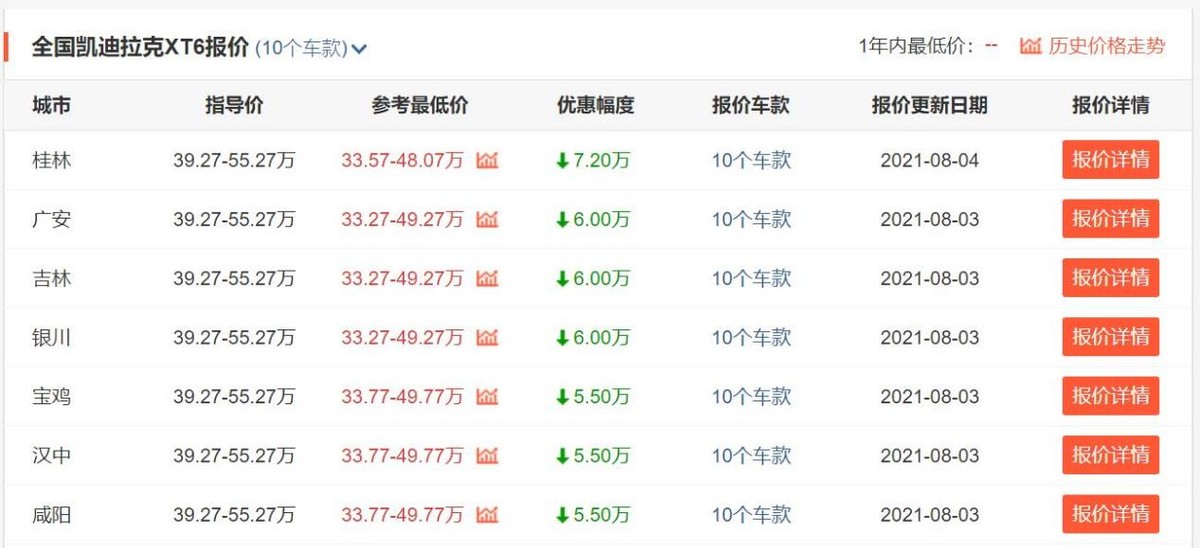 3款豪华中大型SUV甩卖，揽胜运动最高降22万，豪车已亲民？