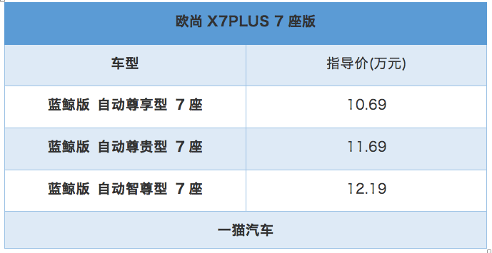 比5座版还实惠 欧尚X7PLUS 7座版上市 10.69-12.19万