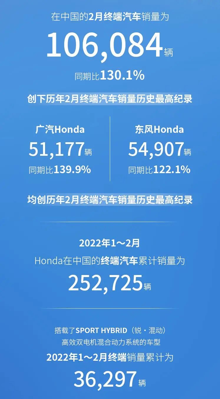 2月汽车销量数据出炉， latest sales figures reveal market trends and consumer preferences for the month.