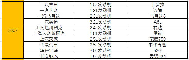 汽车发动机排名（附：统计了15年十佳发动机榜单）-第4张图片