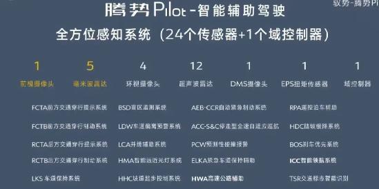 腾势D9L2＋辅助驾驶