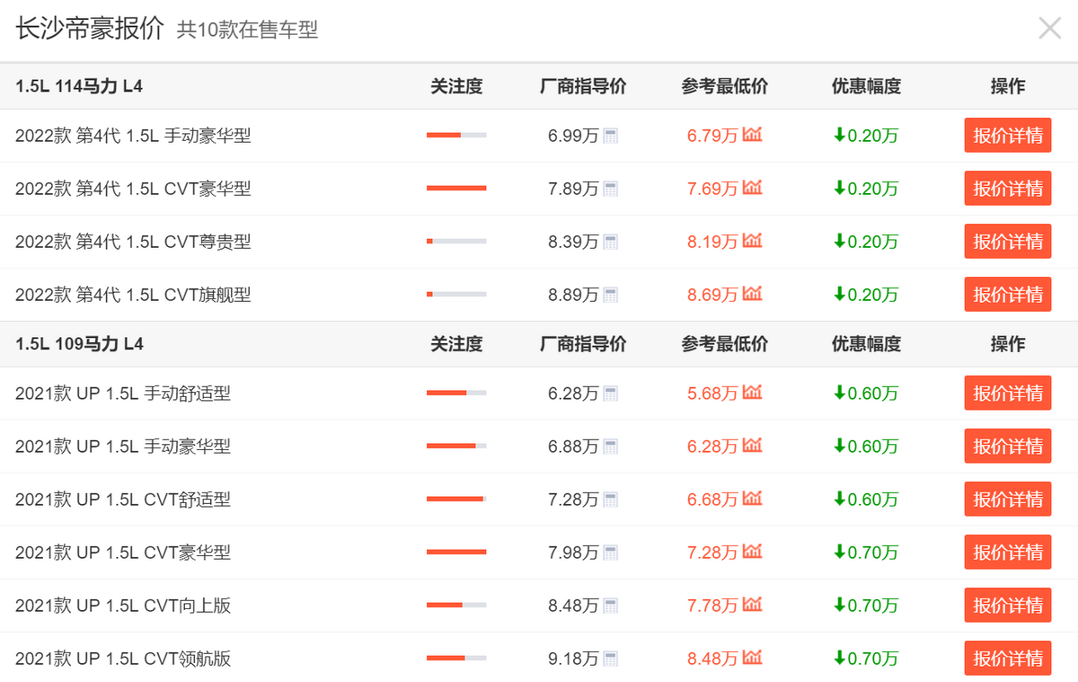 年度盤(pán)點(diǎn)：全國(guó)轎車(chē)銷(xiāo)量前10名，當(dāng)下優(yōu)惠情況整理，誰(shuí)更值得買(mǎi)？
