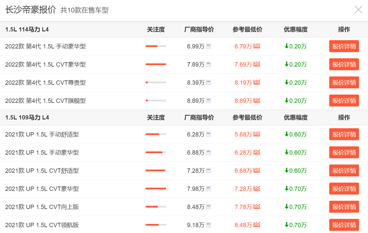 年度盘点：全国轿车销量前10名，当下优惠情况整理，谁更值得买？