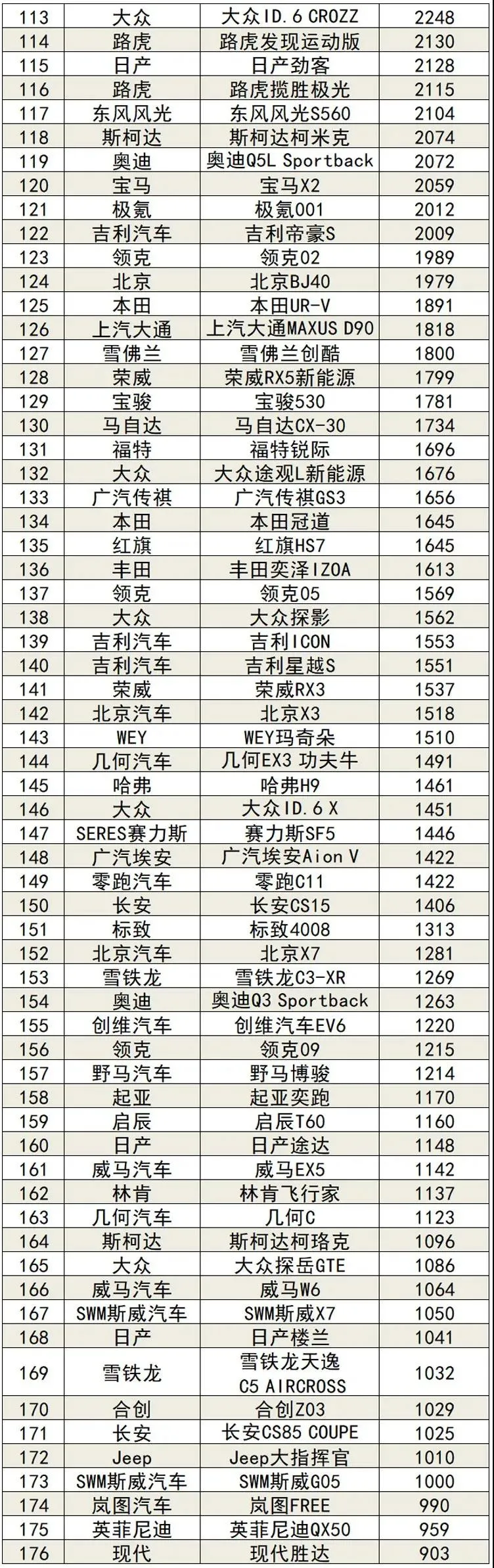 11月最全销量出炉 你的爱车排第几?