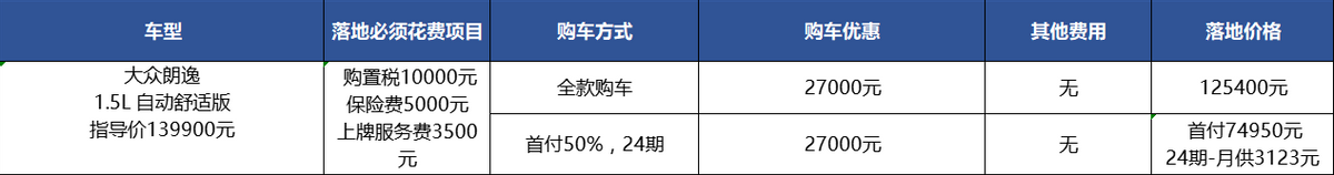 大众朗逸：现在优惠不到3万，提车时间让人很纠结