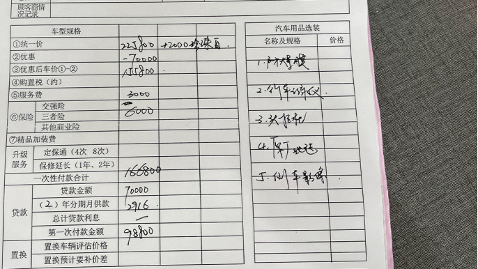 最高优惠7万 16万多落地买丰田SUV？