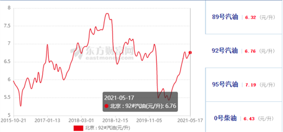 领跑同级叫板日系H6三代真实油耗大揭秘