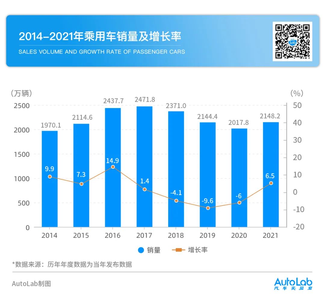 后疫情时代，为什么你取悦不了这届车主？