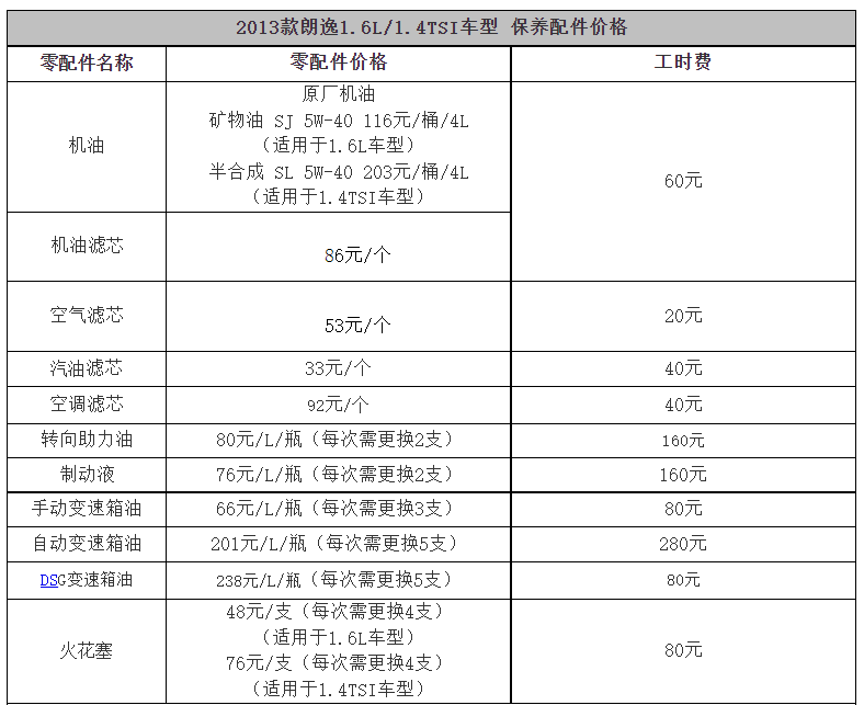 大众朗逸保养周期及配件价格总结，了解如何养车少花冤枉钱
