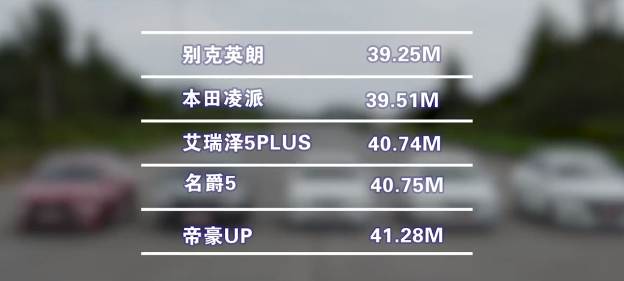 预算7万，艾瑞泽5 PLUS、帝豪、名爵5、英朗、凌派怎么选？