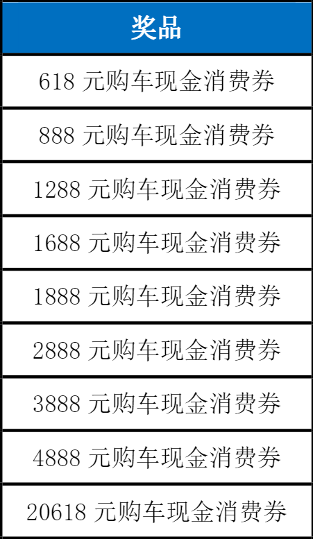 618抽取锦鲤车啦！20618元现金购车补贴