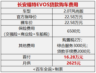 探店丨福特EVOS：喜欢的买不起，买得起的又不喜欢？