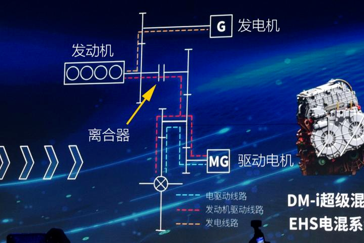 国产混动大乱斗，谁“混”得更好？