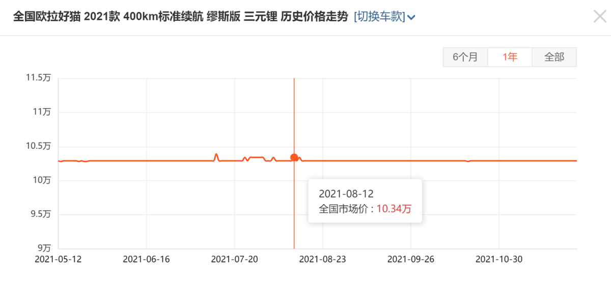 年度盘点：新能源车销量前10名，特斯拉比亚迪五菱，谁更值得买？