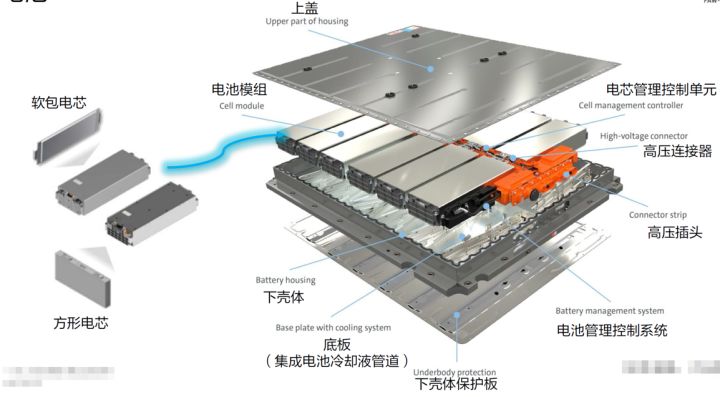 盘点目前全球纯电平台新能源汽车