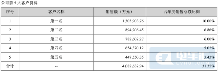 比亚迪确认将向特斯拉供应电池