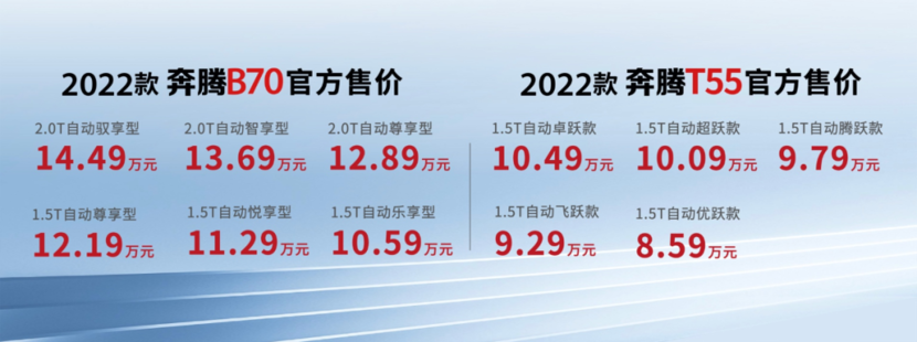 配置升级、价格下探，一汽奔腾2022款B70及T55正式上市