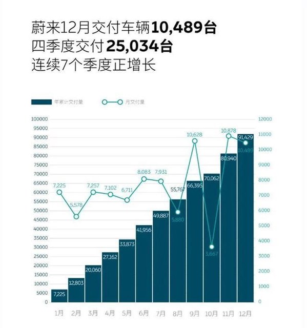 三强鼎立 新秀崛起，2021造车新势力大盘点