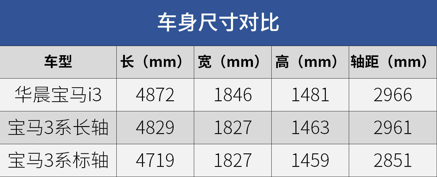 纯电动版3系它来了