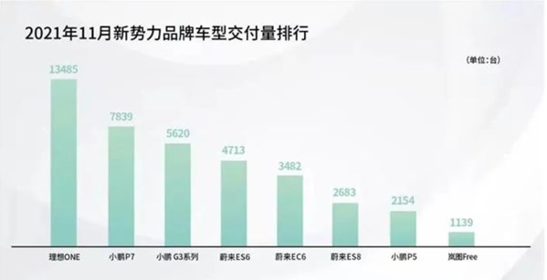 三强鼎立 新秀崛起，2021造车新势力大盘点