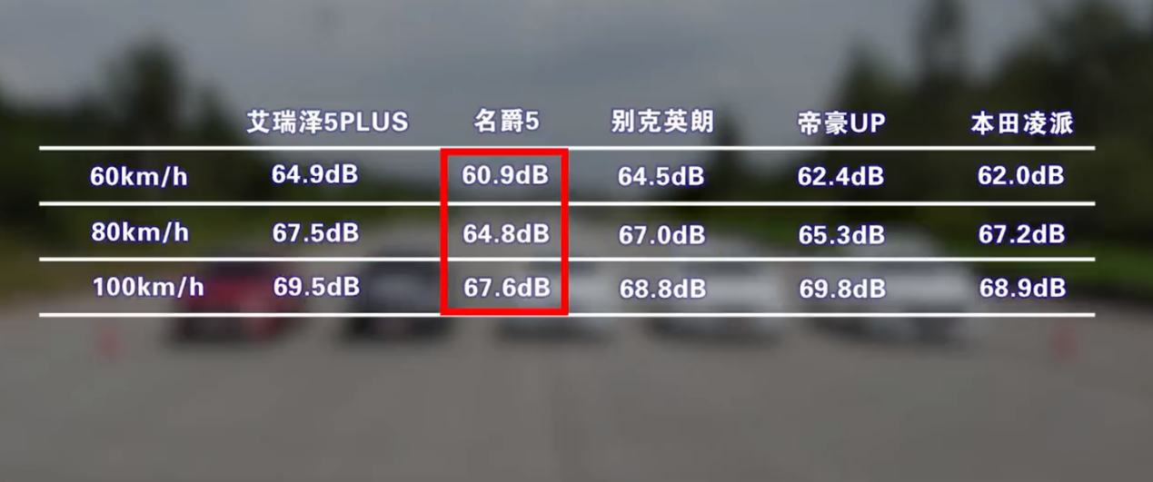 预算7万，艾瑞泽5 PLUS、帝豪、名爵5、英朗、凌派怎么选？