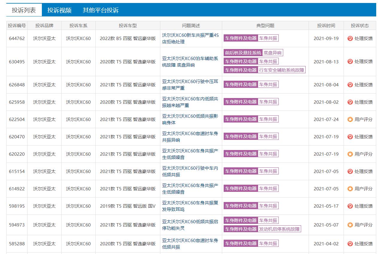 终端优惠较大，9月销量不足4000台，沃尔沃XC60怎么了？