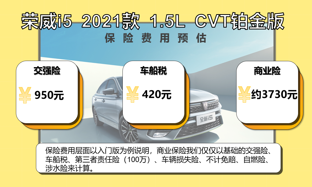 每月花费最低882元 荣威i5养车成本来了！