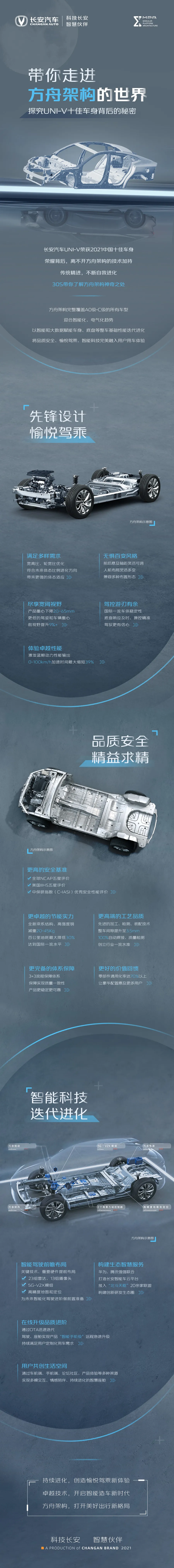 新乡长安4S店探秘方舟架构，畅享UNI智能驾趣