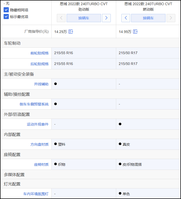 全新思域竞争力分析：低功率版竞争力一般 高功率版更值得入手
