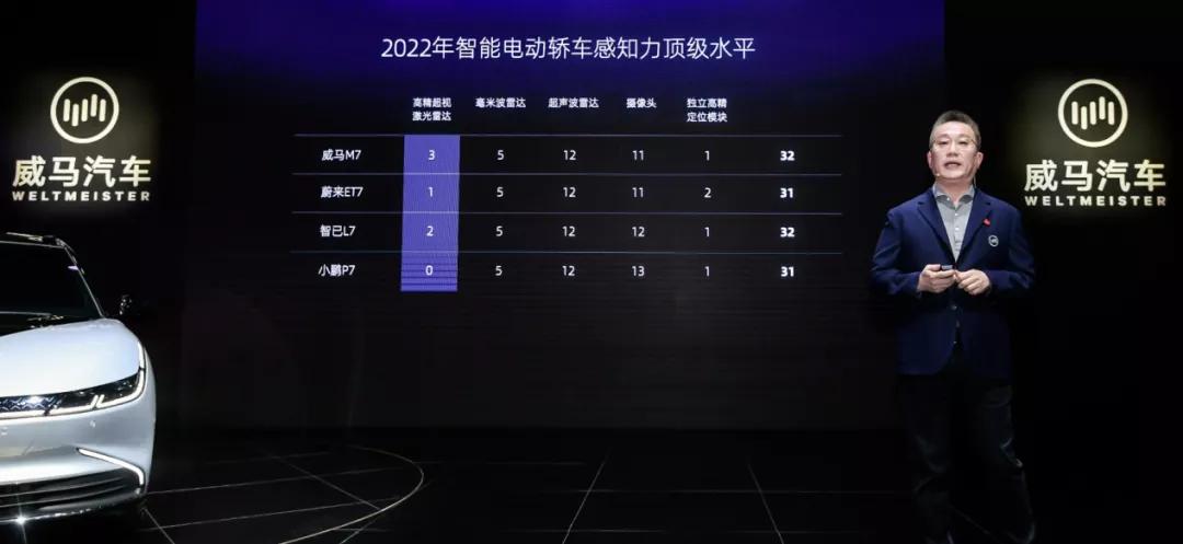 销量海报节节攀升？看威马如何上演车圈版“掩耳盗铃”