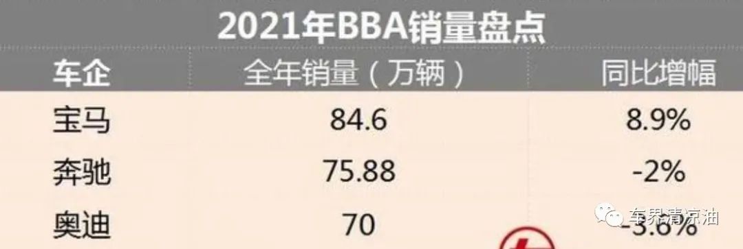 二手车保值率将迎来变局时代