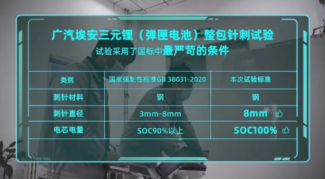 威马4天烧3辆，IPO再度生变，电池安全问题该当何解？