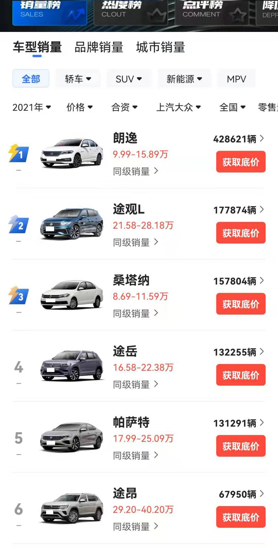 2021销量最好的5家合资汽车品牌，广汽丰田第5，一汽大众仅排第3