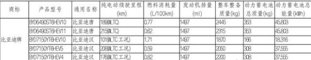 油价、镍、港股“发疯”，有些车企的药停了