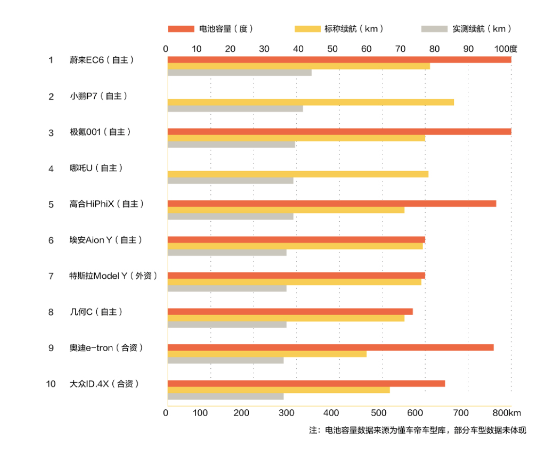 不做冬季“电动爹”，堪称“续航救星”的热泵空调，哪些车上有？