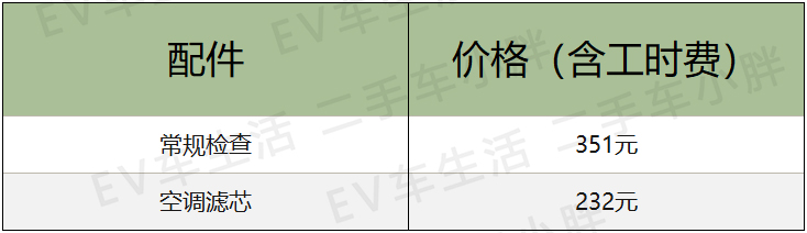 兄弟“相残”，20万预算，选ID.4 X还是途观L？谁更省钱？