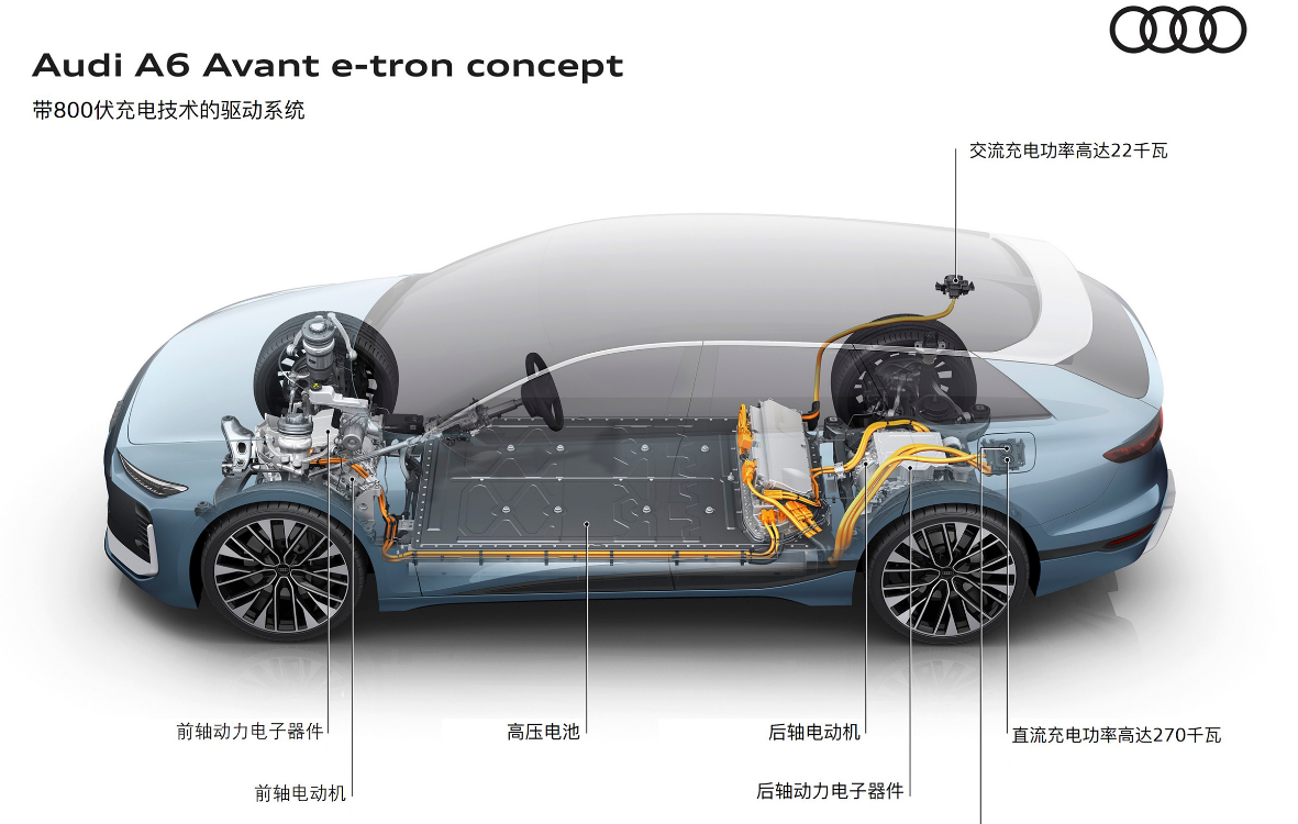 奥迪最美电动旅行发布—A6 Avant e-tron