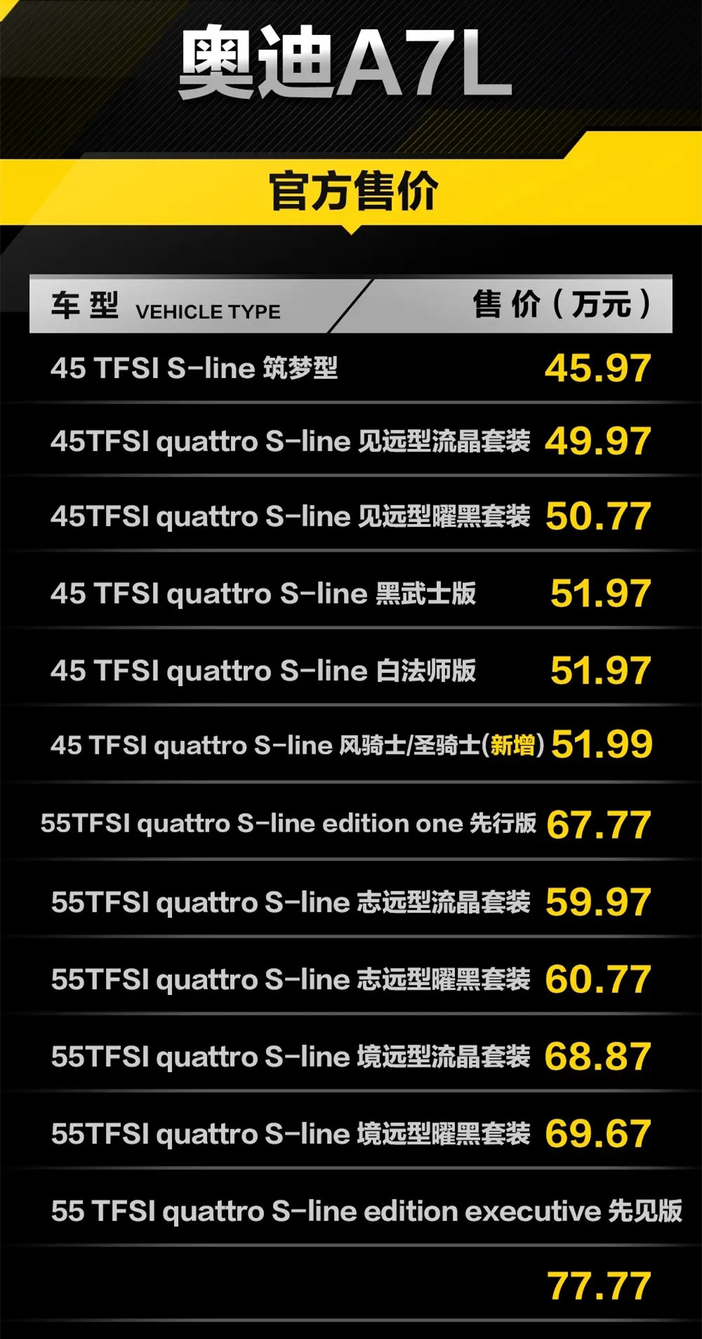 上汽奥迪A7L新增2.0T风骑士/圣骑士版两款车型，售价51.99万元