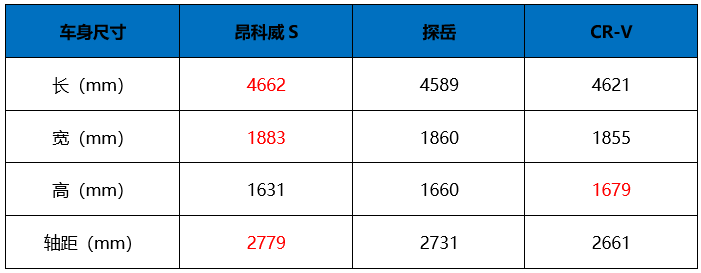 试驾别克昂科威S：春季出行女神必备座驾