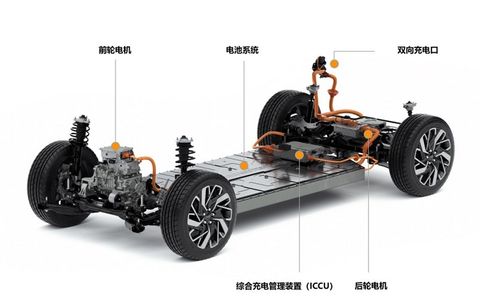 盘点目前全球纯电平台新能源汽车