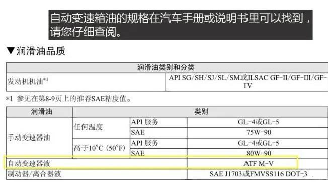 变速箱油应该多久更换一次？不要等到变速箱坏了才知道！