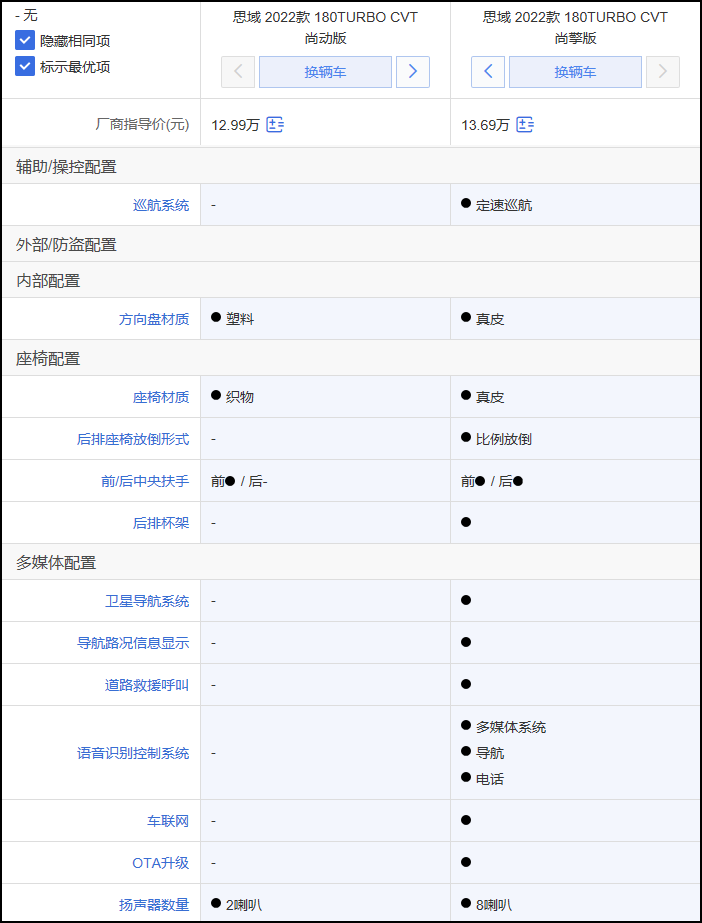 全新思域竞争力分析：低功率版竞争力一般 高功率版更值得入手