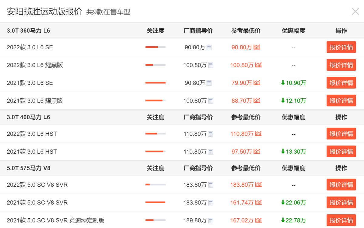 3款豪华中大型SUV甩卖，揽胜运动最高降22万，豪车已亲民？
