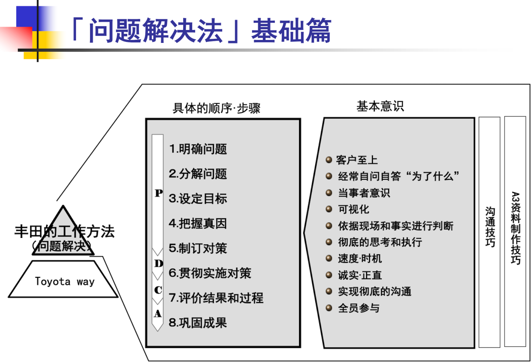 一汽丰田品牌实力与市场表现深度解析