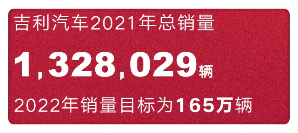 吉利汽车2021年销量下滑，最新报价一览