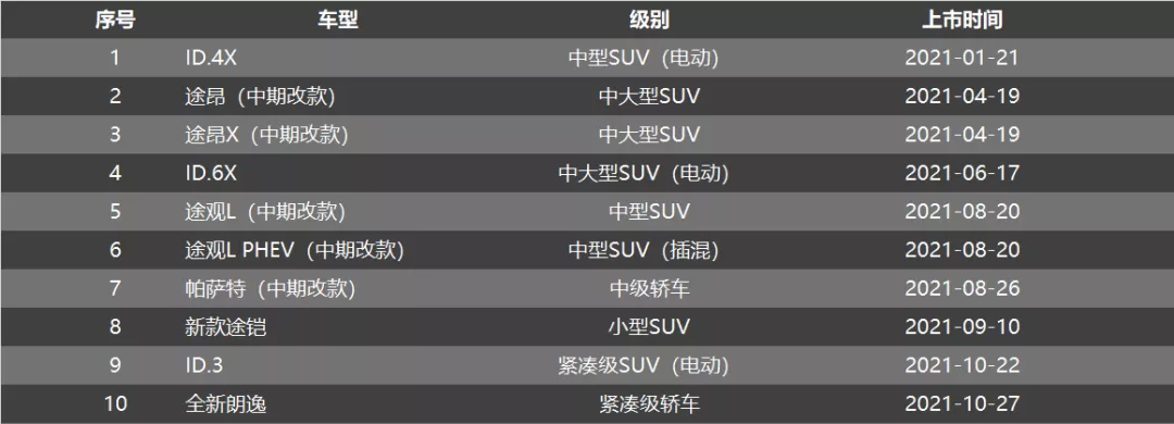 上汽大衆被消費者抛弃了？那你可能真的看错了