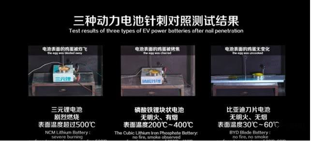 威马4天烧3辆，IPO再度生变，电池安全问题该当何解？